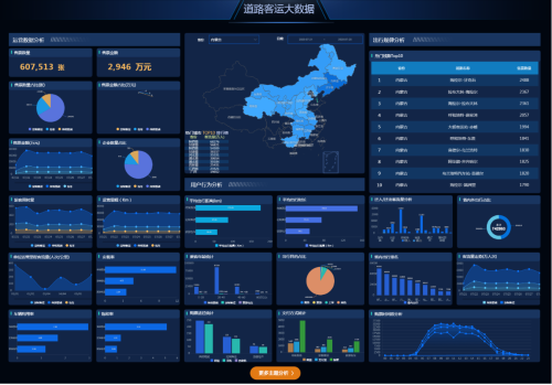 运游融合大数据平台-旅游包车业务分析界面.png